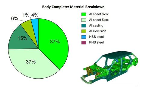 sheet metal work on cars|typical automotive sheet metal thickness.